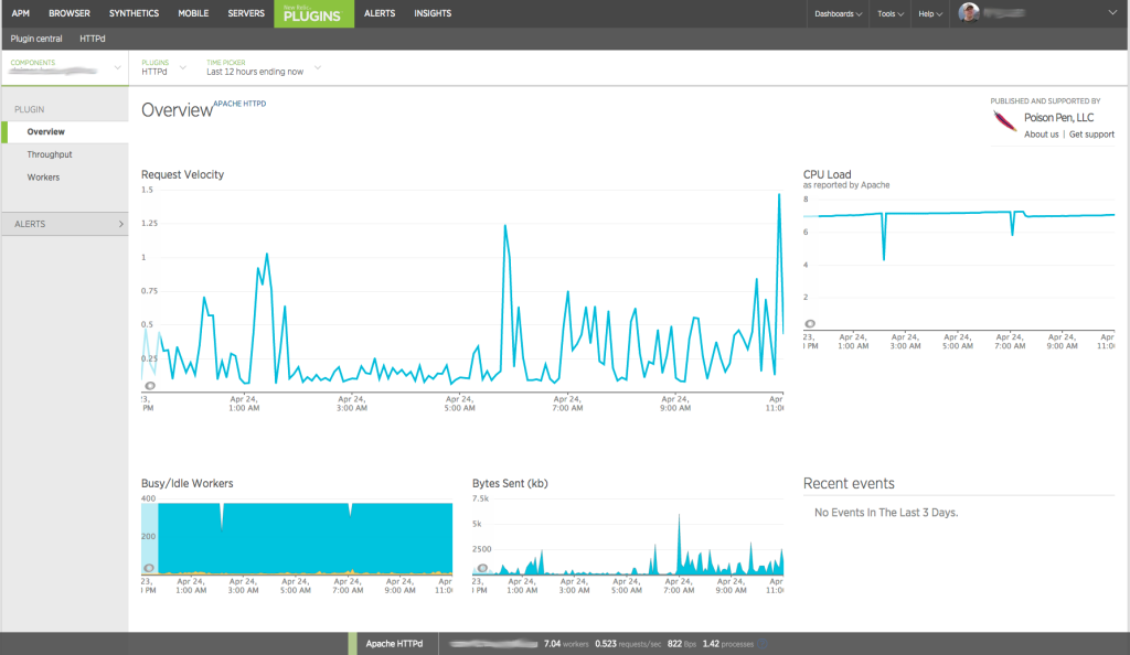 Monitoring Apache HTTPd with New Relic