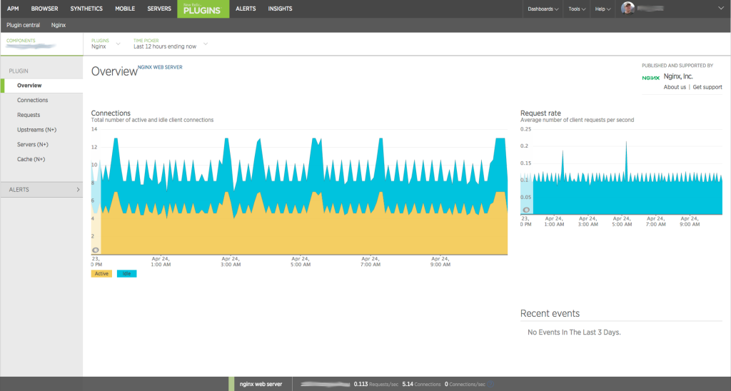 Monitoring Nginx with New Relic