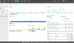 Monitoring with New Relic