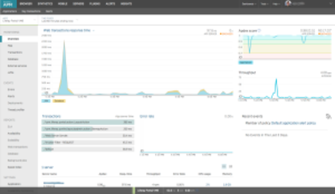 Monitoring with New Relic