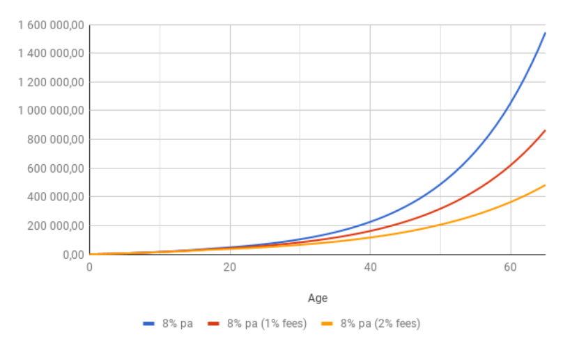 compound_interest_and_fees