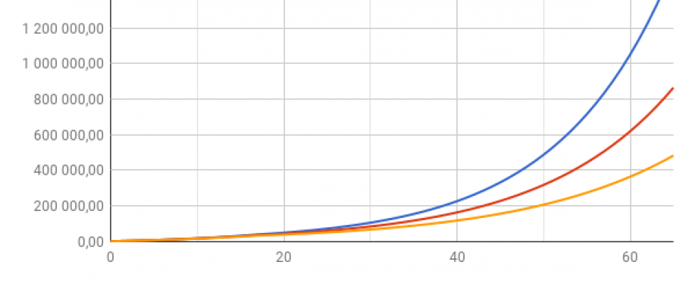 compound_interest_and_fees